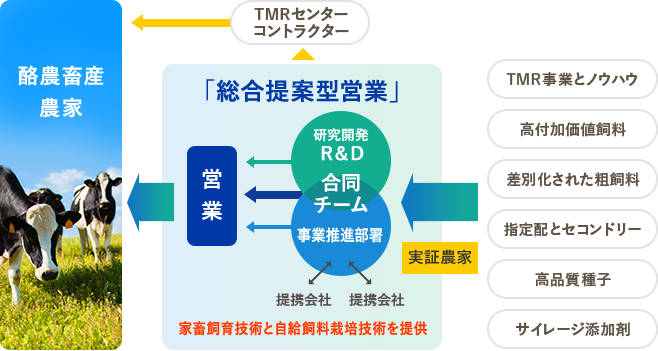 概念図