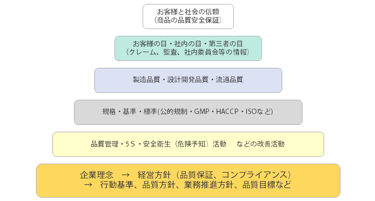 概念図