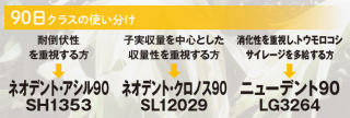 90日クラスの使い分け