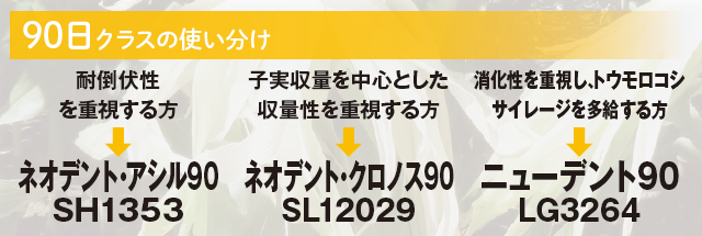 90日クラスの使い分け