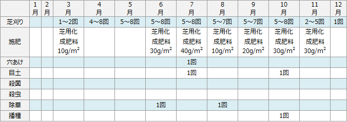 管理方法_29